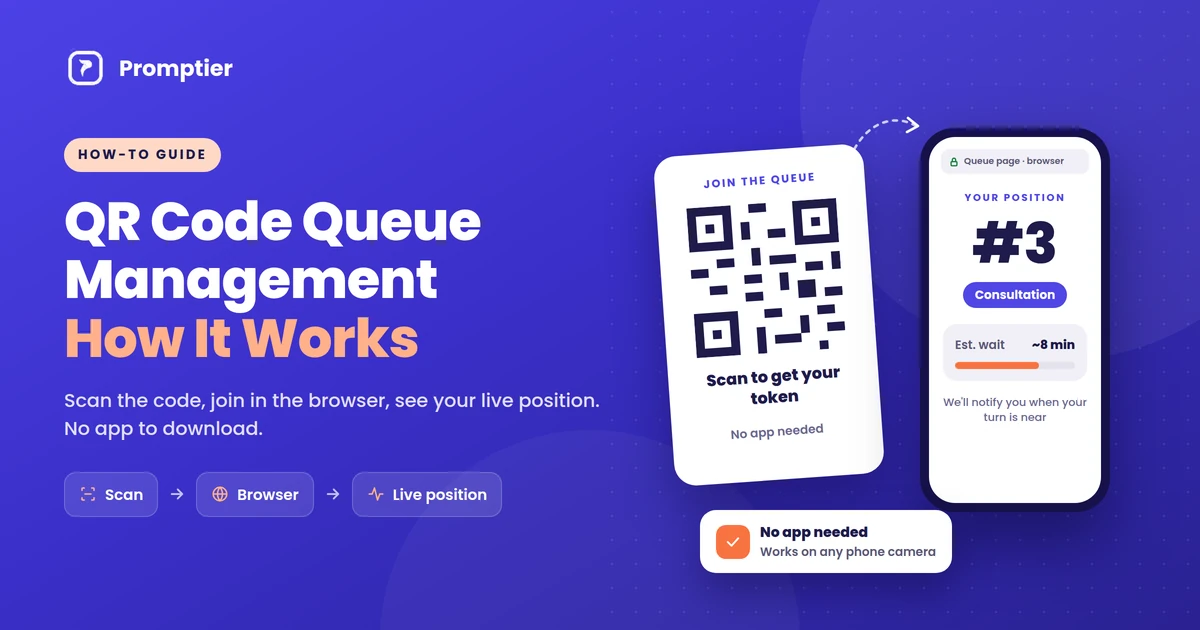 QR Code Queue Management: How It Works (No App Needed)