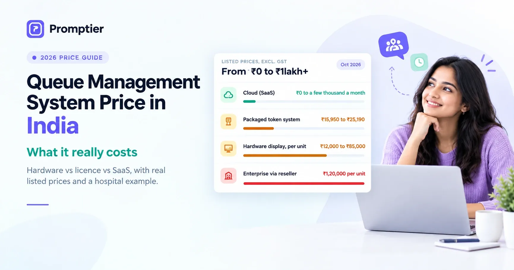 Queue Management System Price in India, What It Really Costs